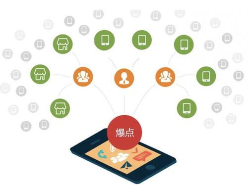 泉州为什么越来越多的企业通过软文营销来引流